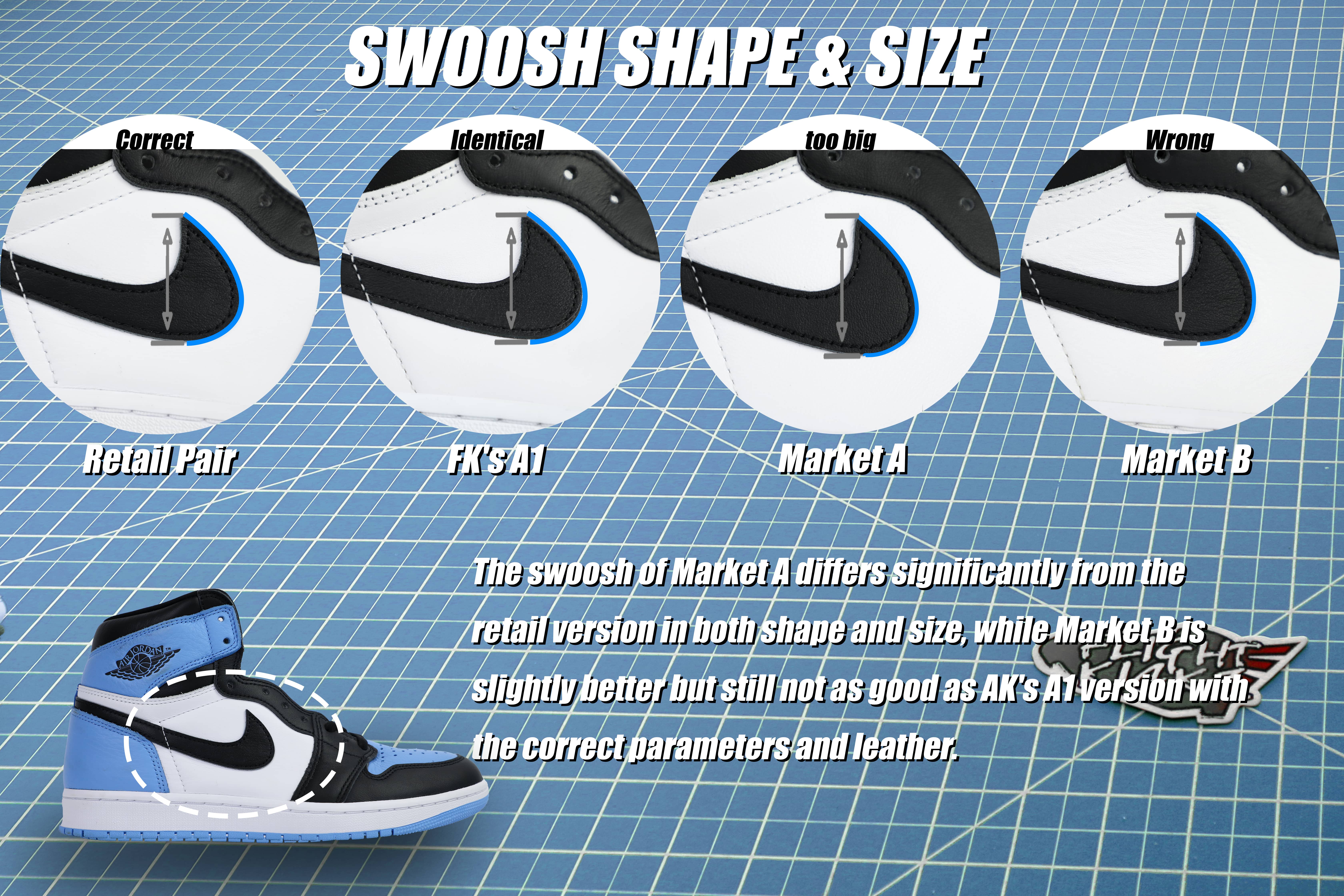 Air Jordan 1 Retro High OG University Blue UNC 2023 (LN5 A1 Batch)