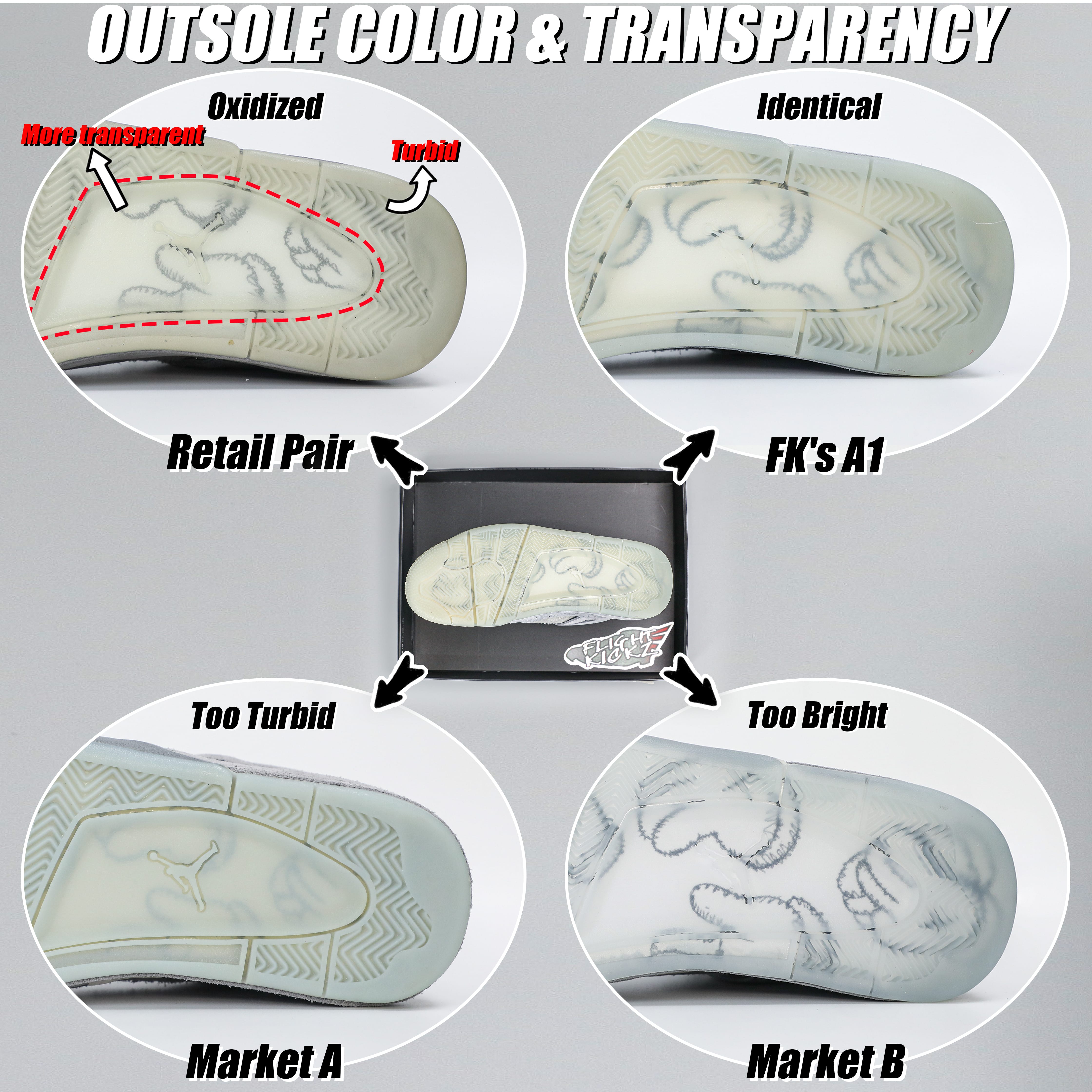 Kaws X Air Jordan 4 Retro Grey 2017 (LN5 A1 Batch)